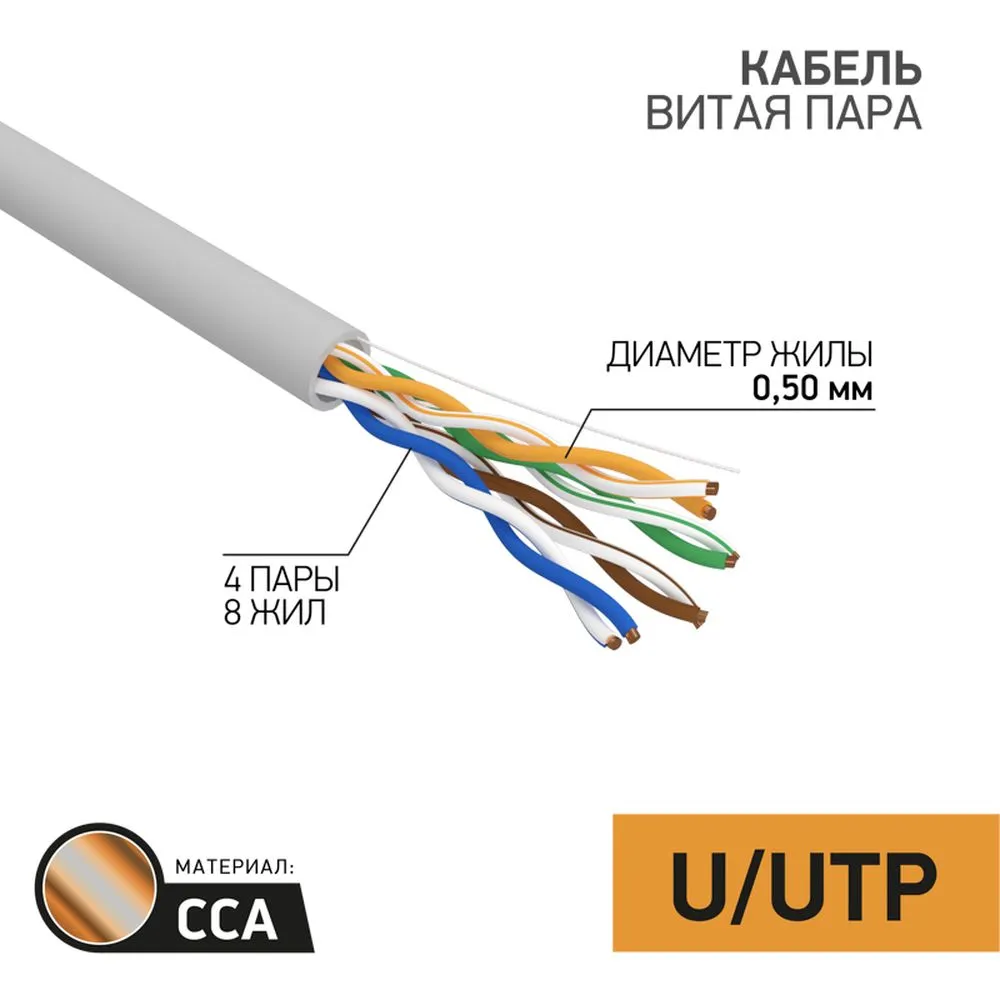 Кабель витая пара омедненный, U/UTP, CAT 5e, PVC, 4PR, 24AWG, INDOOR, SOLID, серый, 50м, PROconnect 01-0043-3-50