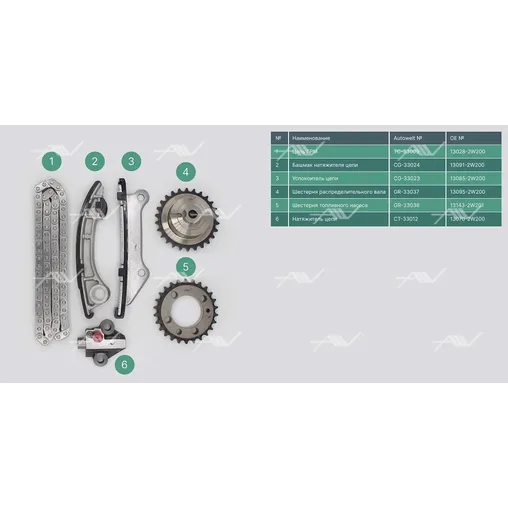 Комплект газораспределения NISSAN ZD30DDTi AUTOWELT TK-33007