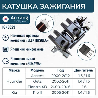 Катушка зажигания IGN3029