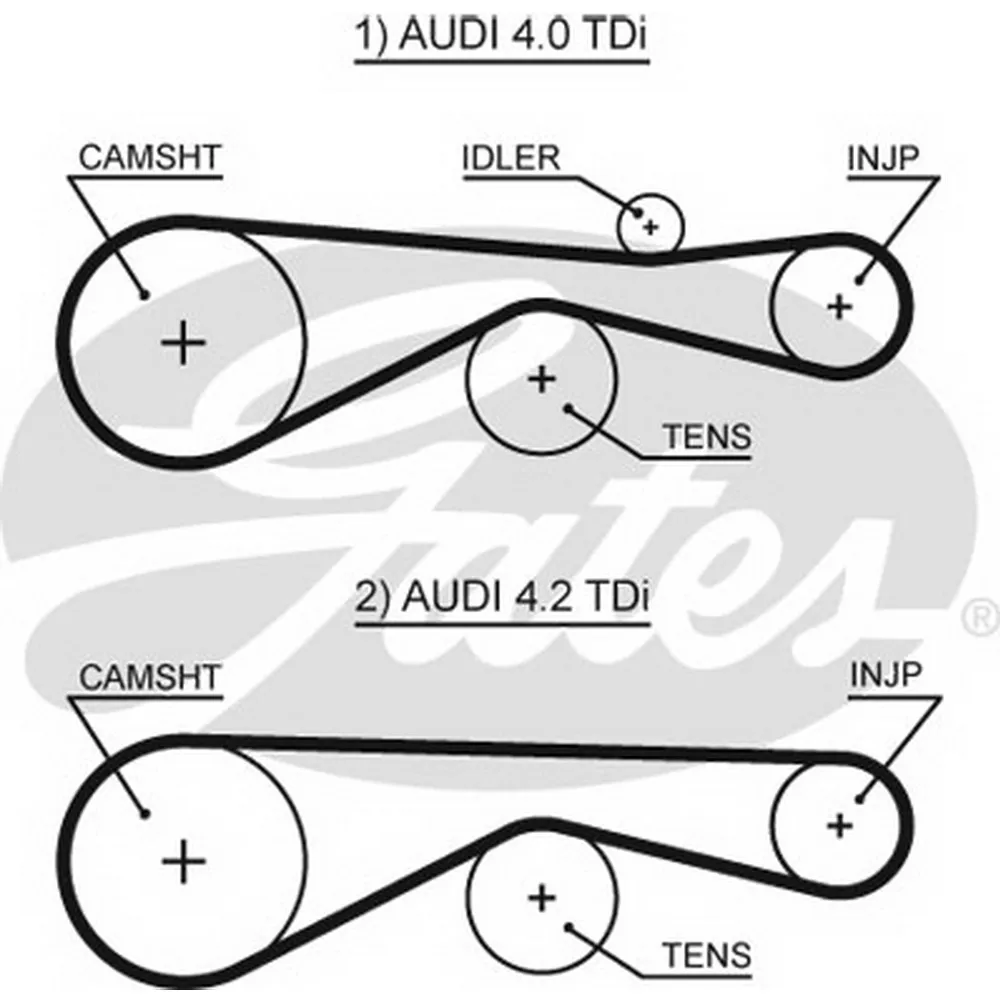 Ремень ГРМ зубчатый GATES 5613XS