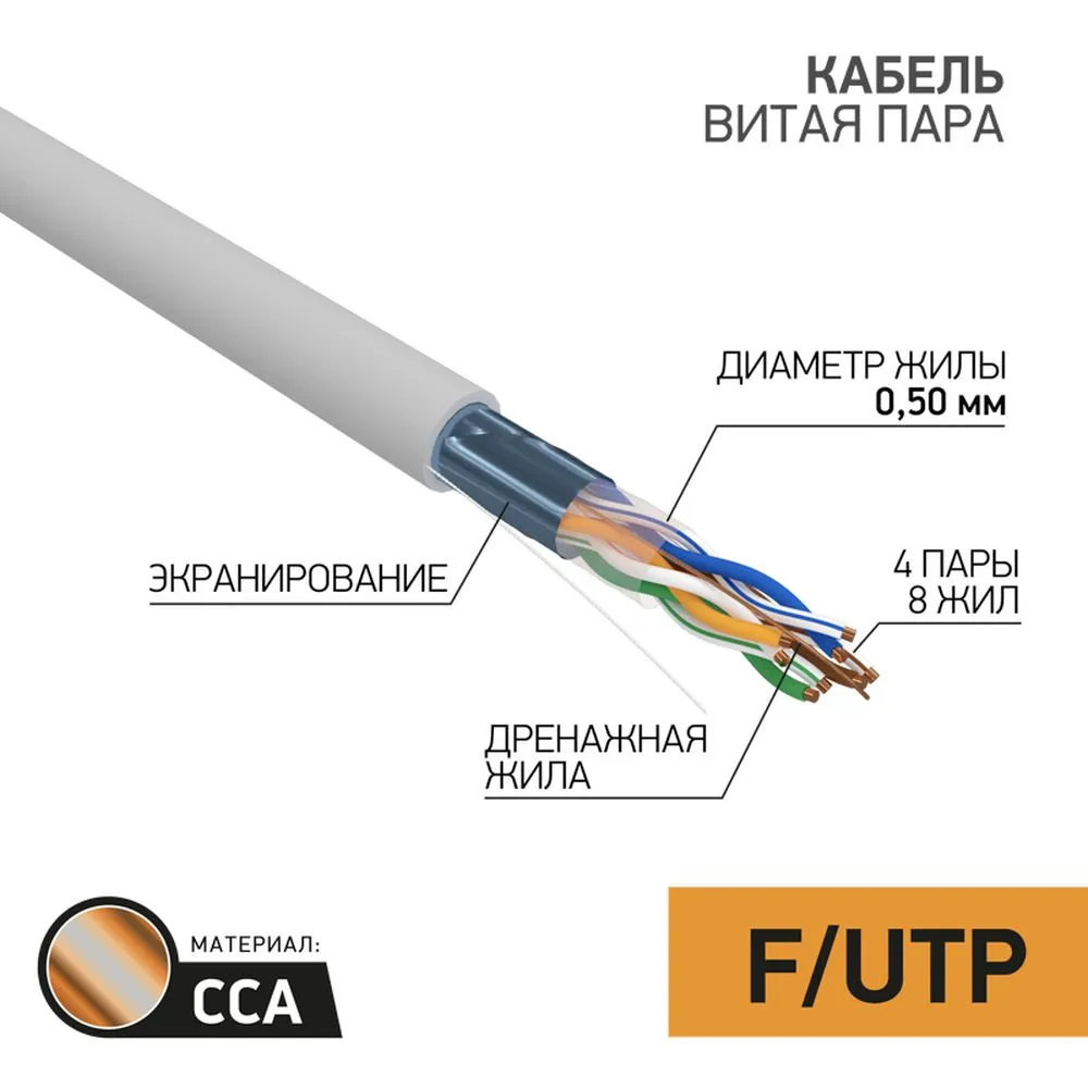 Кабель витая пара омедненный, F/UTP, CAT 5e, PVC, 4PR, 24AWG, INDOOR, SOLID, серый, 25м, PROconnect 01-0142-3-25