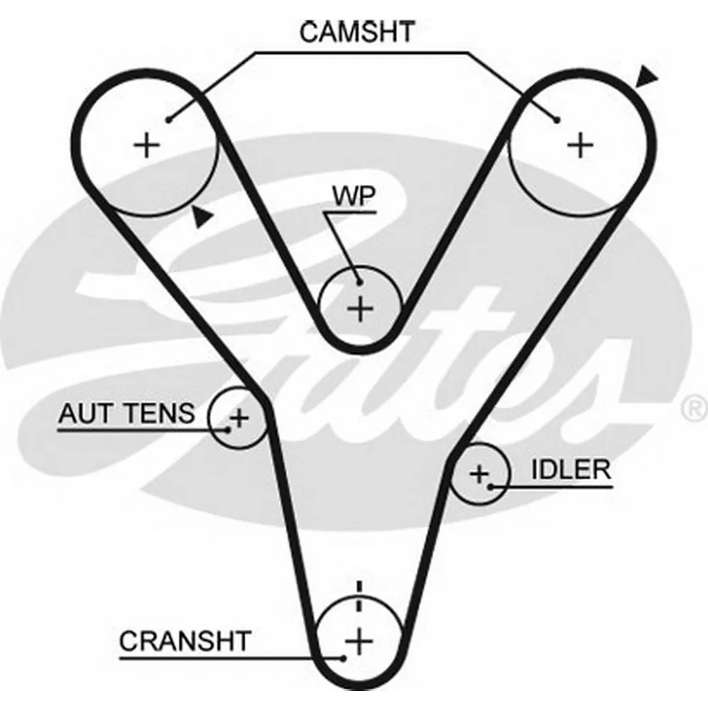 Зубчатый ремень привода ГРМ GATES 5584xs