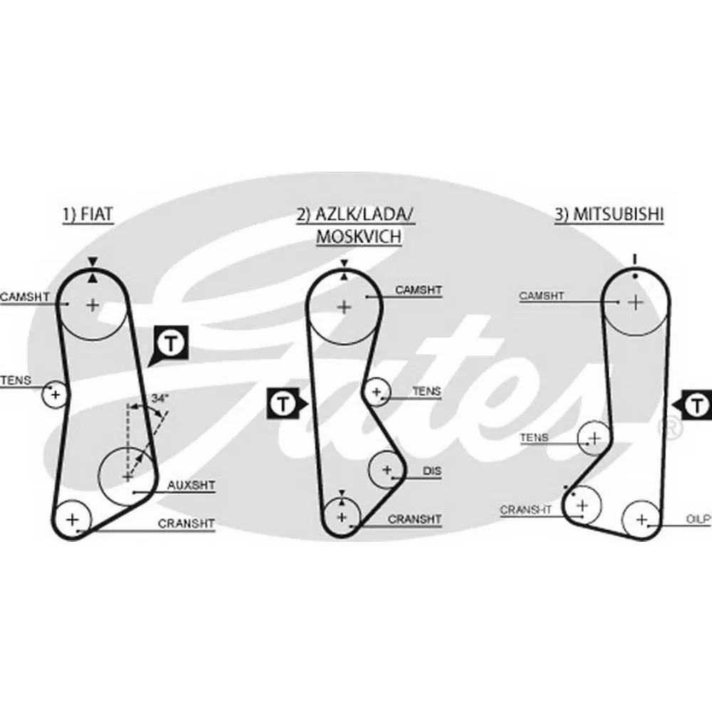 Ремень ГРМ ВАЗ 2105 GATES 5002 GATES 5002