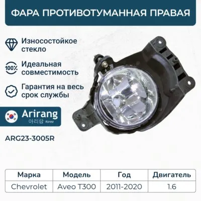 Фара противотуманная правая