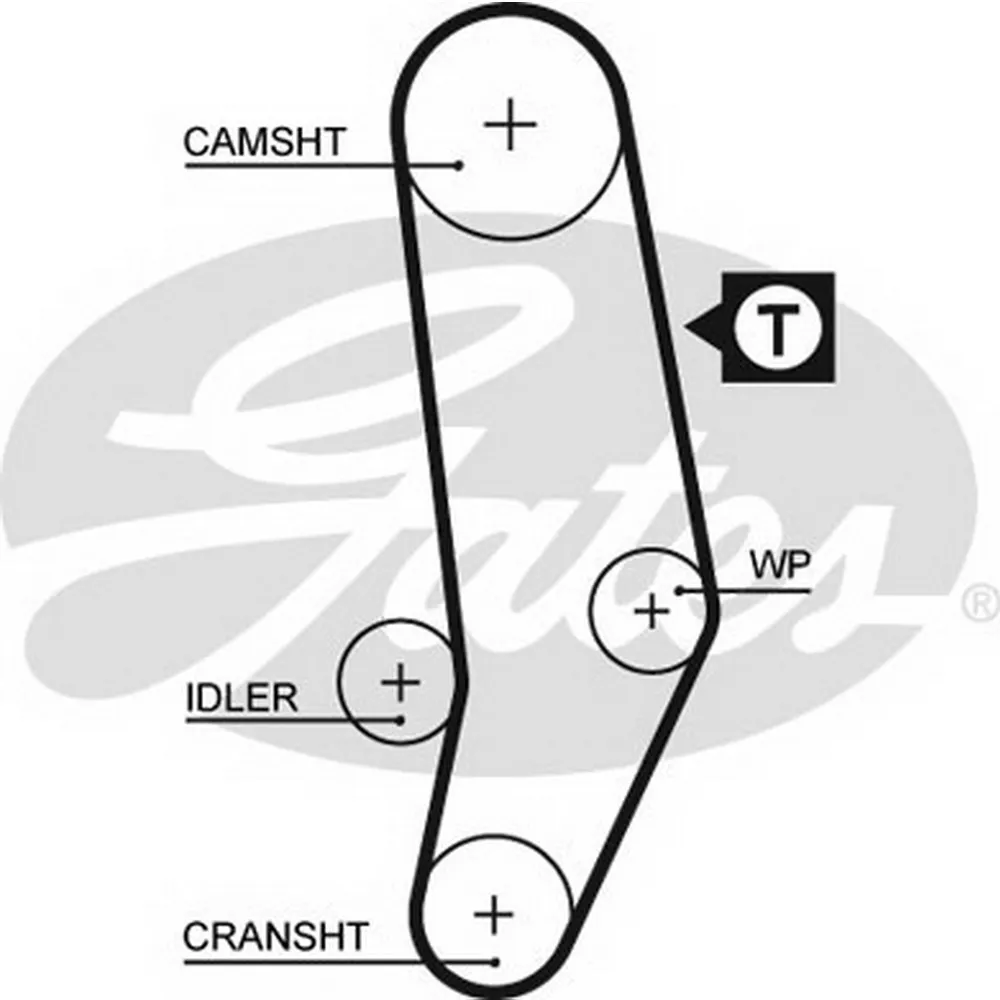 Ремень ГРМ Audi 100 / Volvo 240/740/760/940/960 / VW LT GATES 5035