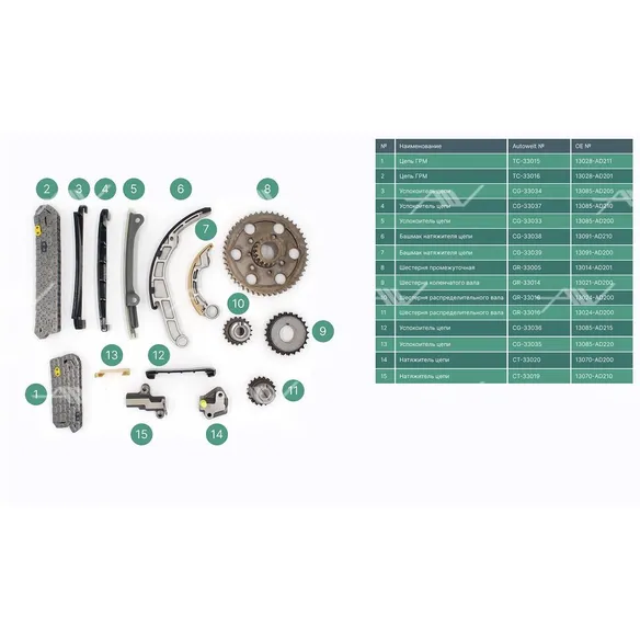 Комплект газораспределения NISSAN YD25 двурядная цепь AUTOWELT TK-33012
